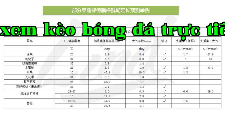 Chi tiết công nghệ đóng gói bảo quản rau quả tươi tự điều chỉnh của Lendem thay bằng_05.jpg